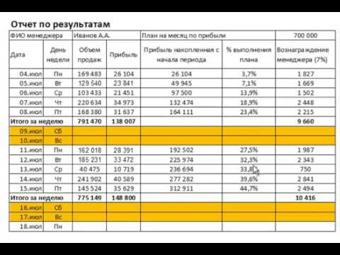 Образец Отчета О Проделанной Работе Менеджера По Продажам