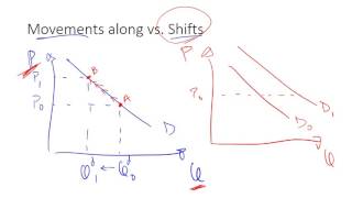 Microeconomics 201, Ch.3, Pt.1