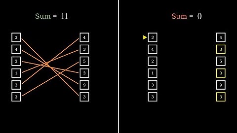 Advent of Code Day 1 Visualization