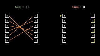 Advent of Code Day 1 Visualization