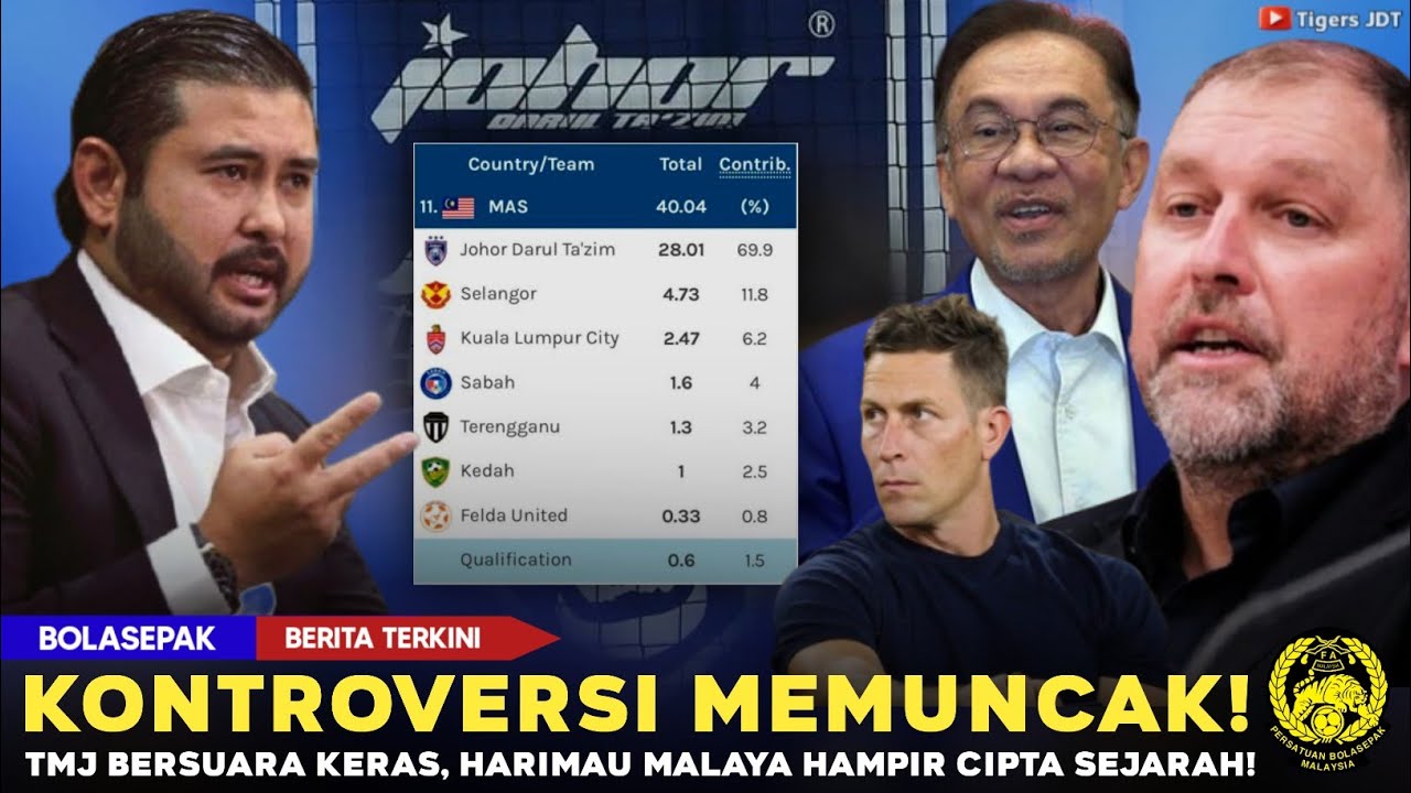 🔴MELETUP! TMJ Sound Keras Isu Mata Asia, Harimau Malaya Buru Slot Automatik Piala Asia 2027!