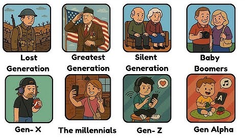 Every generation explained in 6 minutes