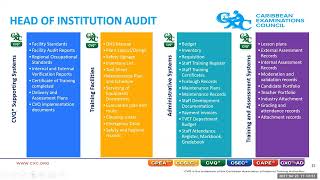 Teacher Webinar - CVQ Virtual Training and Assessment Audit (Part 2)