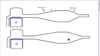 Come gli angoli del cono influenzano la potenza in una camera di espansione a 2 tempi E4 screenshot 4