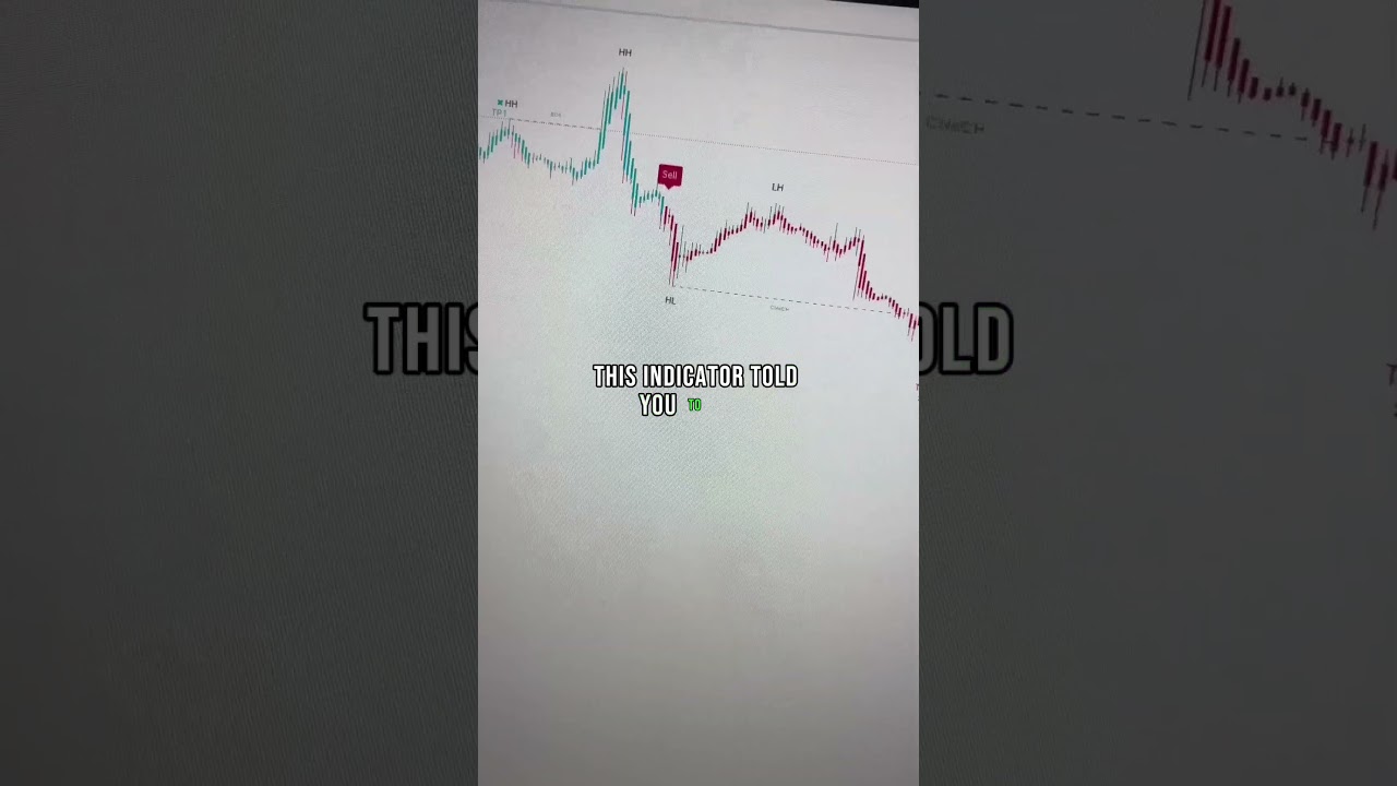 This Is The Most ACCURATE Buy Sell Indicator