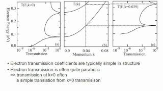 Nanoelectronic Modeling Lecture 25a: NEMO ID - Full Bandstructure Effects - Part 3/5