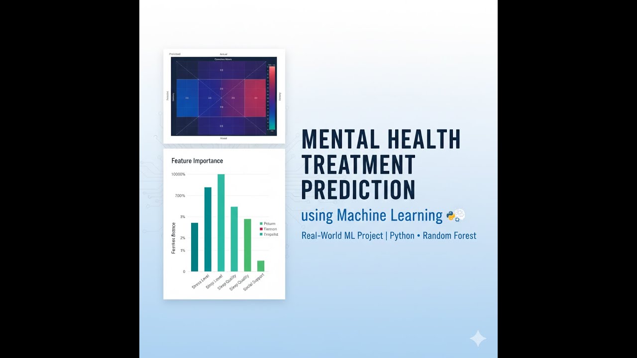 Machine Learning project predicting mental health treatment using survey data | Python Random Forest
