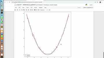 Converting classical function to quantum circuit, automatically