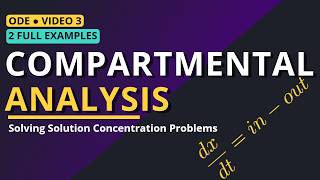 ODE - Compartmental Analysis/ Salt in Water Concentration Problems