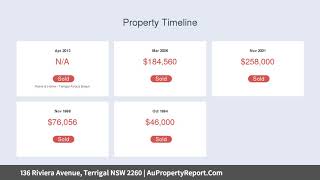 136 Riviera Avenue, Terrigal NSW 2260 | AuPropertyReport.Com