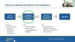 December 12, 2025 IEAC Transportation Planning and Program Guidance Subcommittee Meeting