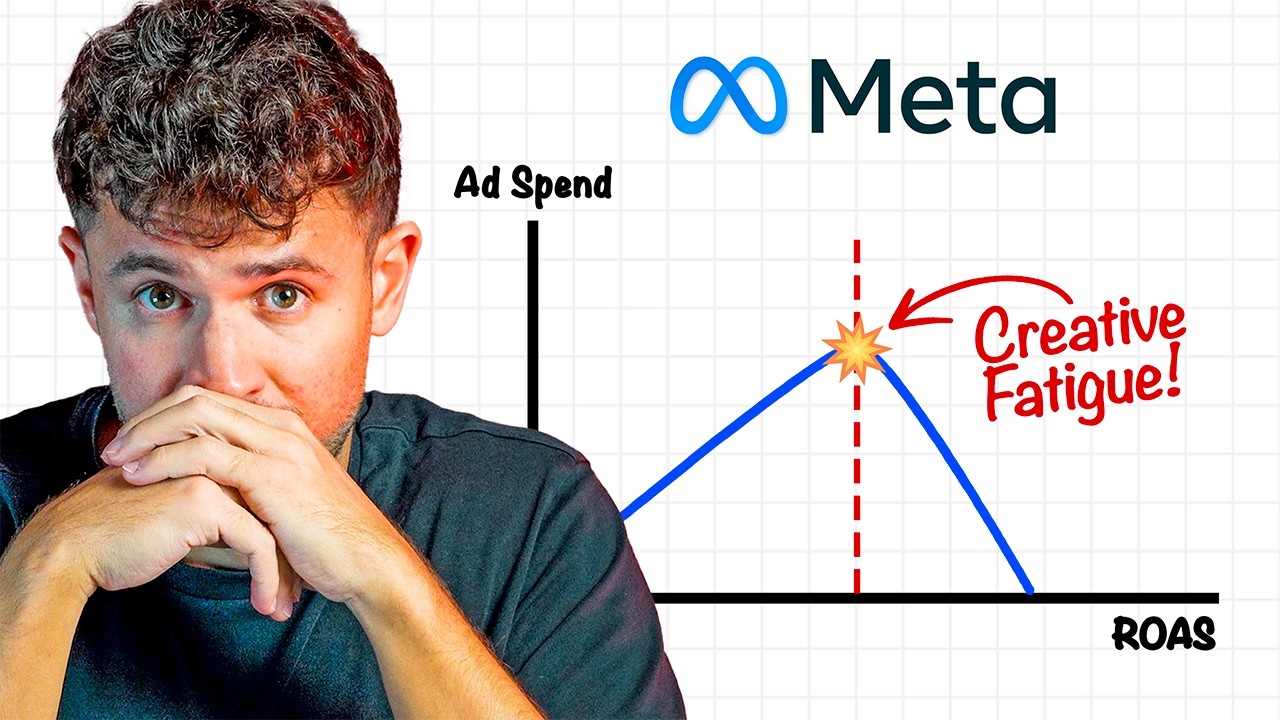 How To Fix Creative Fatigue to Unlock Scaling on Facebook Ads