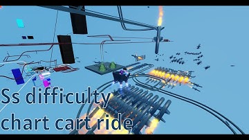 Ss difficulty chart cart ride All events | Roblox create a cart ride