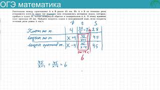 Текстовая задача на течение реки из № 21 ОГЭ математика