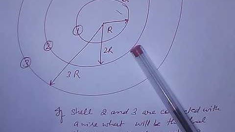 concentric shells ( 3 of  3 )