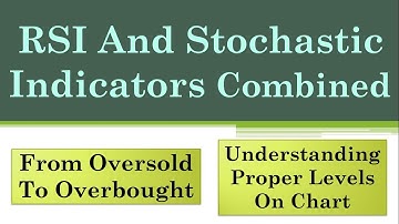RSI And Stochastic Indicators Trading | By Abhijit Zingade