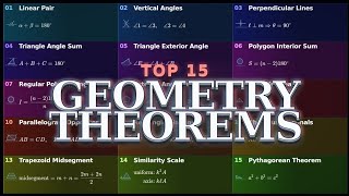 15 Geometry Theorems Every Student Should Know | Visual Rules, Reasons & Examples