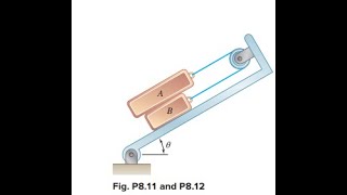 The Lb Block And The 25 lb Block Are Supported By An Incline That Is Held In The Position Shown Kn