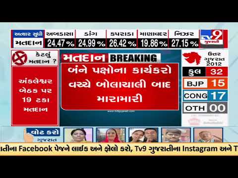 Clash erupts between AAP & BJP workers while voting for the first phase in Palitana, Bhavnagar |TV9