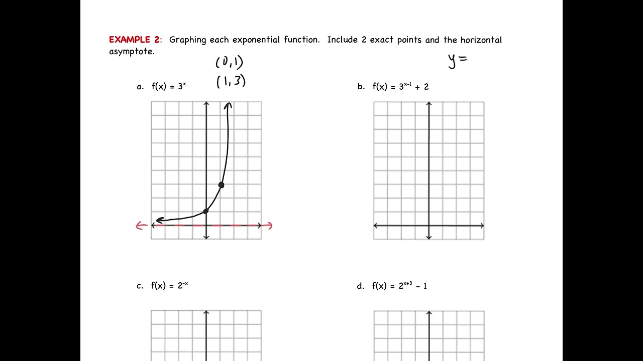 Graphing exponential functions | Lesson (article) | Khan Academy