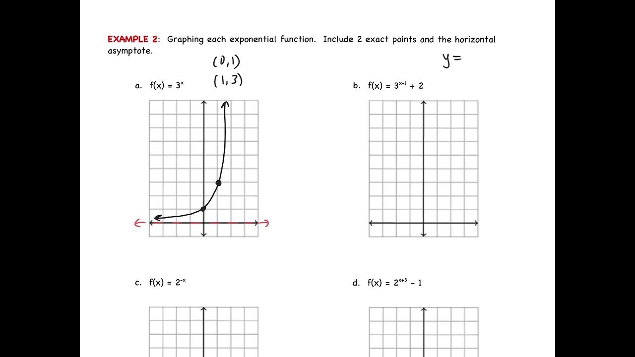 Ch 4 Day 2: Exponential Functions (Graphing!) - YouTube