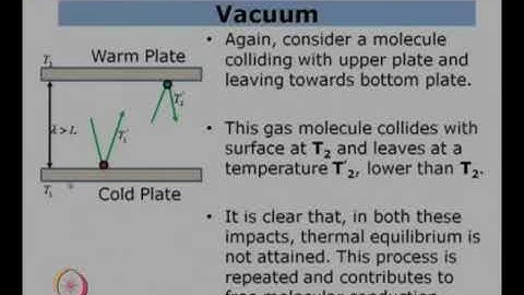 Lec 34: Cryogenic Insulation II #swayamprabha #CH27SP