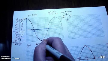 Chapter 11 Video 2, including reflection of sine, graphing cosine functions and comparisons