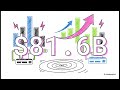 【Nvidia 1Q27】Stop Just Watching GPUs! Nvidia's Hidden $200B CPU Empire &amp; $1 Trillion Masterplan!