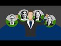 D66 in anderhalve minuut