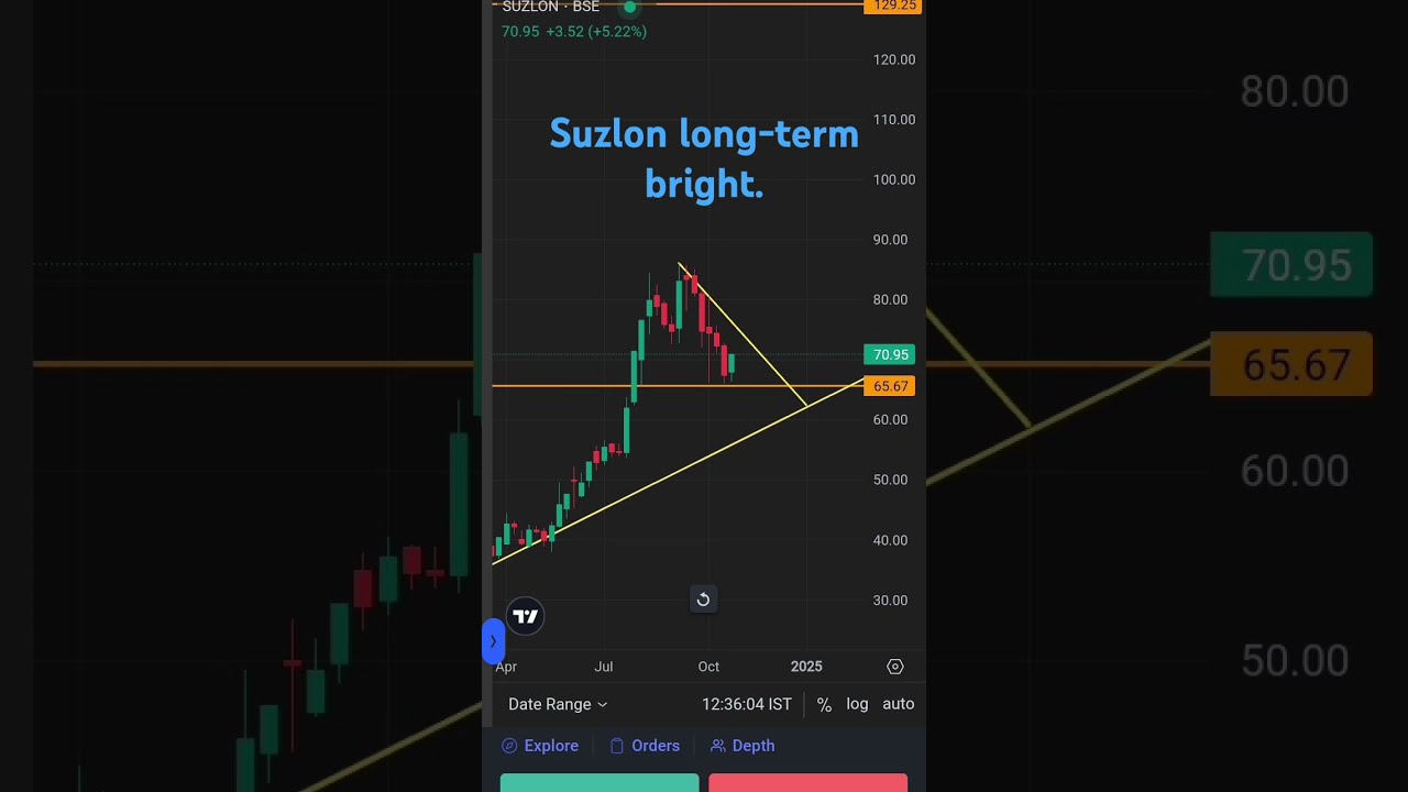 Suzlon Long Term Investment Are Bright My Holding A Waiting 136 Level Shortsviral
