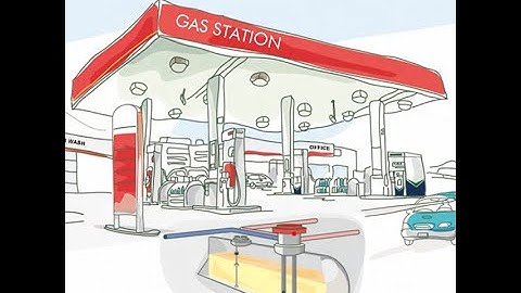 Automatic Tank gauge for gas station