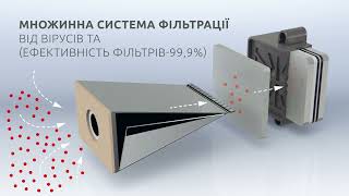 Baehr Апарат A1200