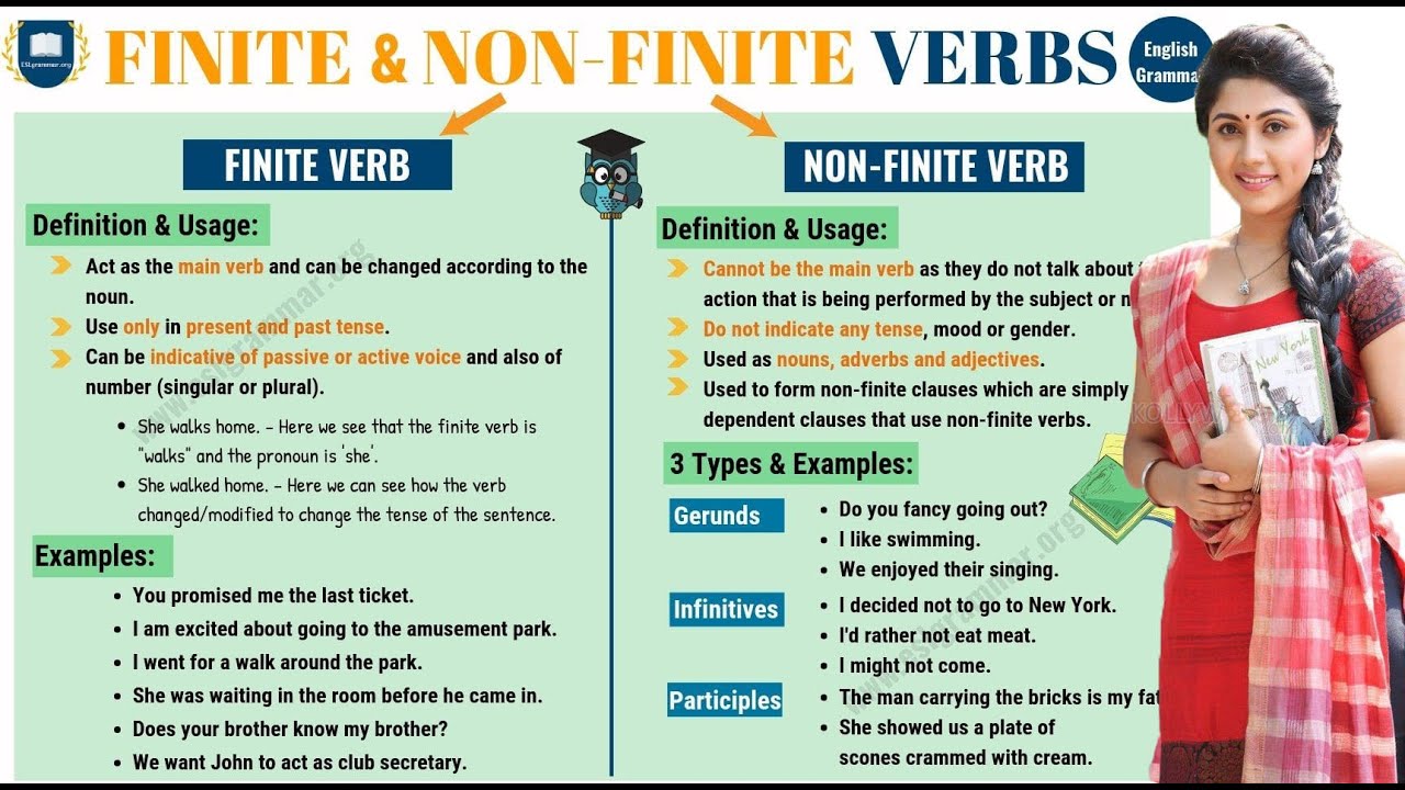 Non--Finite Verb | Parts of Speech | English Grammar | Classes for V ...