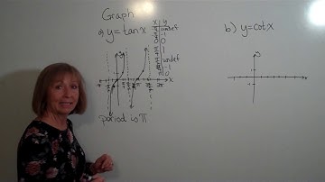 Graphing y=tanx and y=cotx