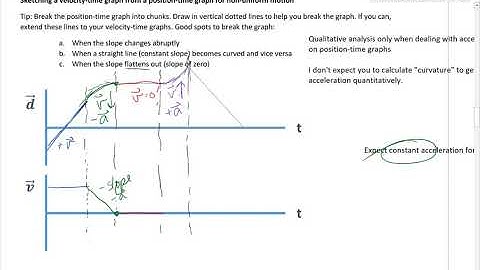 Velocity time graph_non-uniform motion_part 3