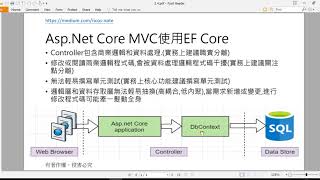 深入淺出Entity Framework Core 3-Asp.Net Core MVC使用EF ... 