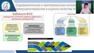 Формирование функциональной грамотности обучающихся и навыков 21 века с помощью ИКТ технологий2020 0