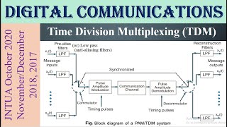 Time-Division Multiplexing (TDM) #October 2020#JNTUA November/December 2017#November/December 2018