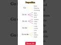 Learn Common English Phrases with "Go" | English Speaking Practice | Dream Job