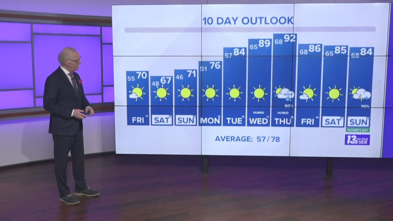13 On Your Side Weather Thursday evening: Cool and partly cloudy - YouTube