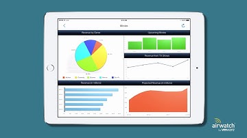VMware NSX and AirWatch Demo  Integration extends advanced security to mobile devices