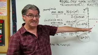 Modeling Data with Periodic Functions