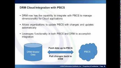 Oracle DRM New Release Features: Version 11.1.2.4 Integration & Mapping Capabilities Webinar Snippet
