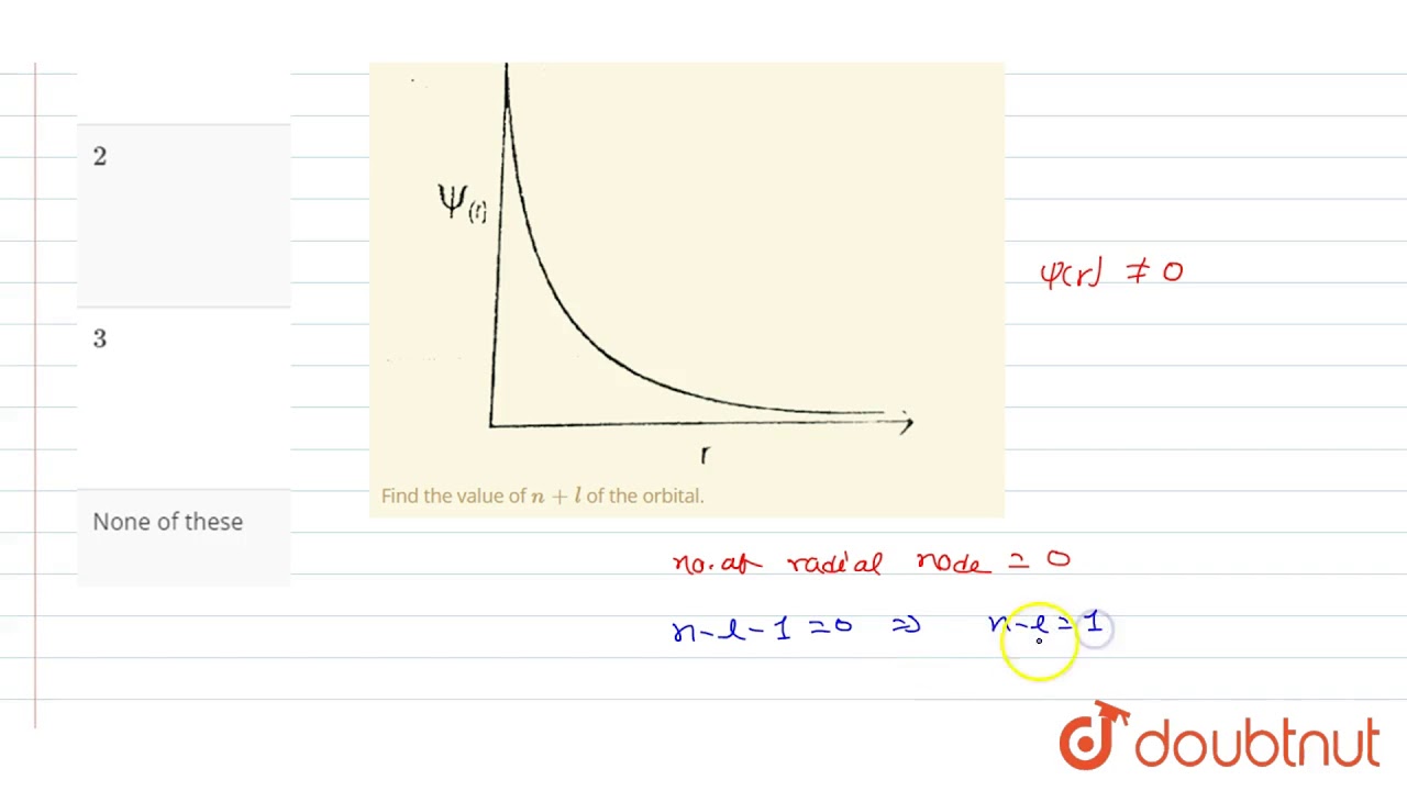 For An Orbital The Graph Between psi r And r distance From For An Orbital The Graph Between psi r And r distance From