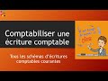 Les critures comptables de base