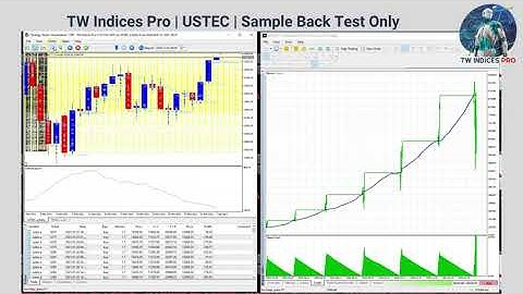 Forex Trading Robot 🤖 | TW Indices Pro ✔️ | Back Test 📈 #tradingrobot #forexrobot #traderobot