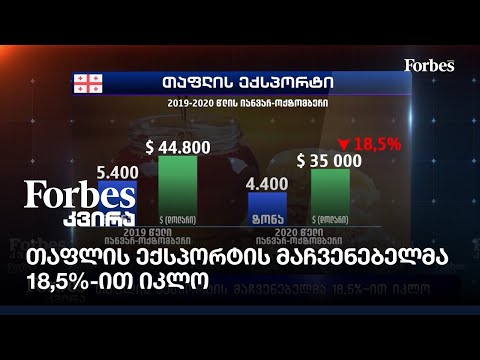 თაფლის ექსპორტის მაჩვენებელმა 18,5% ით იკლო
