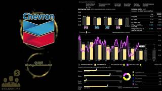$CVX Chevron Q2 2025 Earnings Conference Call