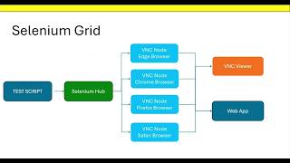 PySTL February 2026 - Selenium Grid