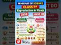 Reproduction in plants mind map CBSE class 7th must do
